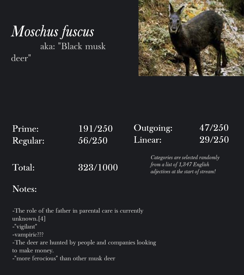 Moschus fuscus